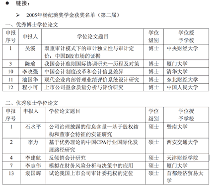 "管理委员会核准后公布,于评奖年度杨纪琬教授诞辰日(即11月10日)颁奖