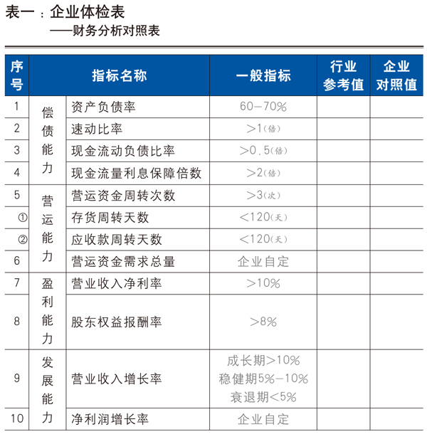 中华会计网校《财会学习》第六十九期