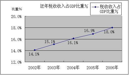 职工工资占gdp_发工资图片