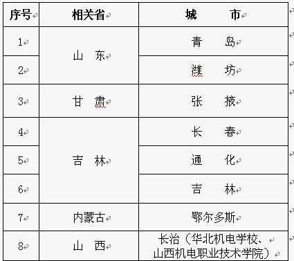 长治人口分布_长治银行网点分布地图