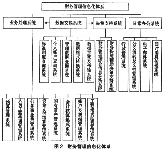 基于浏览器的预算单位财务综合信息系统设计