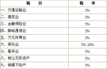 营业税的税目税率是如何规定的?