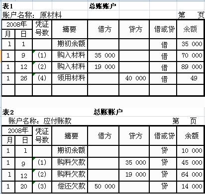 总账与明细账平行登记的理论依据是什么-总账