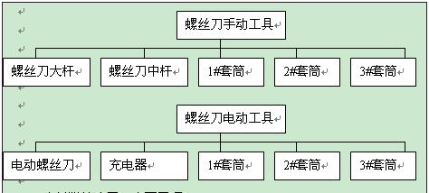 erp实用技巧之物料清单编制