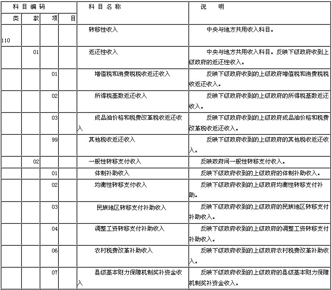 新会计科目