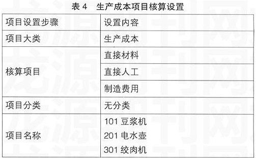 明细账可以得到相应数据