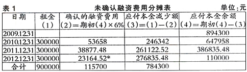 第二步,租赁期内按实际利率法分摊未确认融资费用(表1.