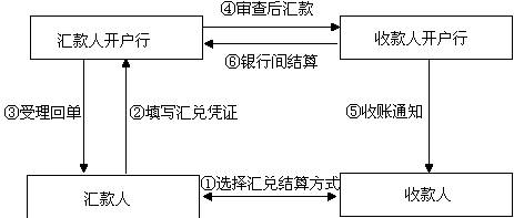 初级会计职称经济法基础第七章考情分析及知识点汇总