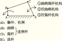 曲柄摇杆机构