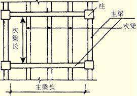 中华会计网校 资产评估师 复习指导 建筑工程评估 > 正文  (3)梁:梁