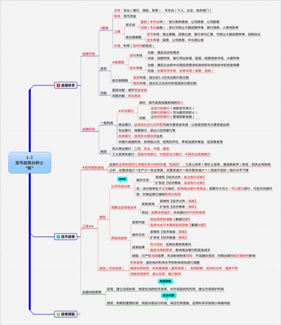 中级审计师《审计专业相关知识》冲刺导图-第一部分1.