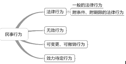 经济法律基础_经济法律(3)