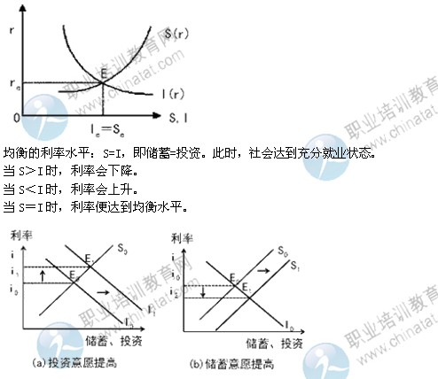 凯恩斯人口经济理论_后凯恩斯经济理论(3)