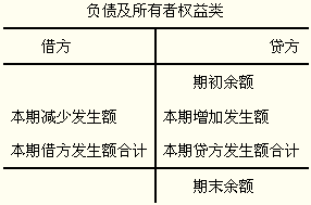 所有者权益公式