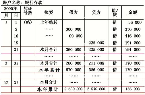 库存现金以银行存款日报表怎么填,求实例,如果有