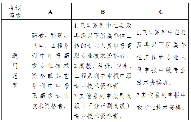 2015年广东广州职称英语考试等级划分及适用范围