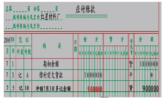 2015广西会计从业考试《会计基础》知识点:会计账簿的