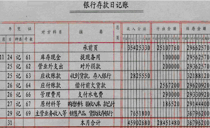 2015陕西会计从业考试《会计基础》知识点:结