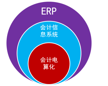 云南会计从业考试《会计电算化》知识点: