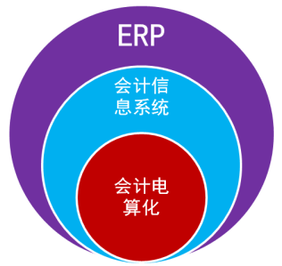 2015山东会计从业考试《会计电算化》知识点