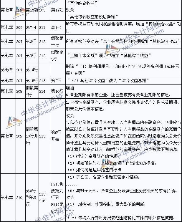 单一科目教案模板_科目汇总表模板excel_单考单招考试科目