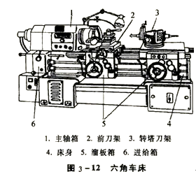 注评考试《机电设备评估基础》知识点:六角车床