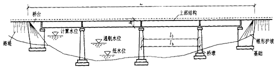 资产评估师《建筑工程评估基础》知识点:桥梁工程