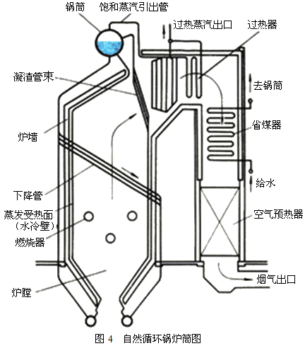 注评考试《机电设备评估基础》知识点:锅炉的工作过程