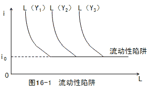 经济基础知识点