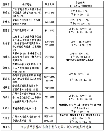 广州2014年中级会计职称考试资格证书领取公