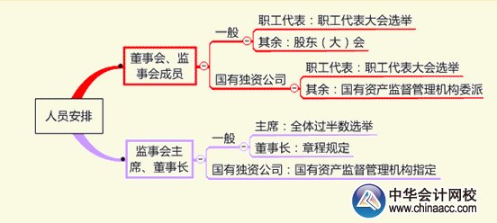 国工人口诀_乘法口诀表图片(3)