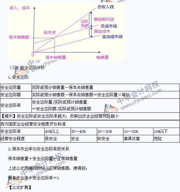 2015年中级会计职称考试《财务管理》高频考点:量本利