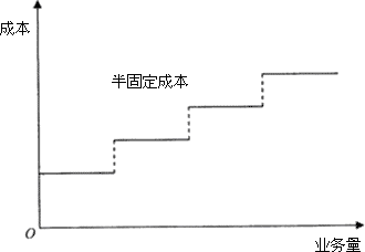 半固定成本也称阶梯式变动成本,这类成本在一定业务量范围内的发生额