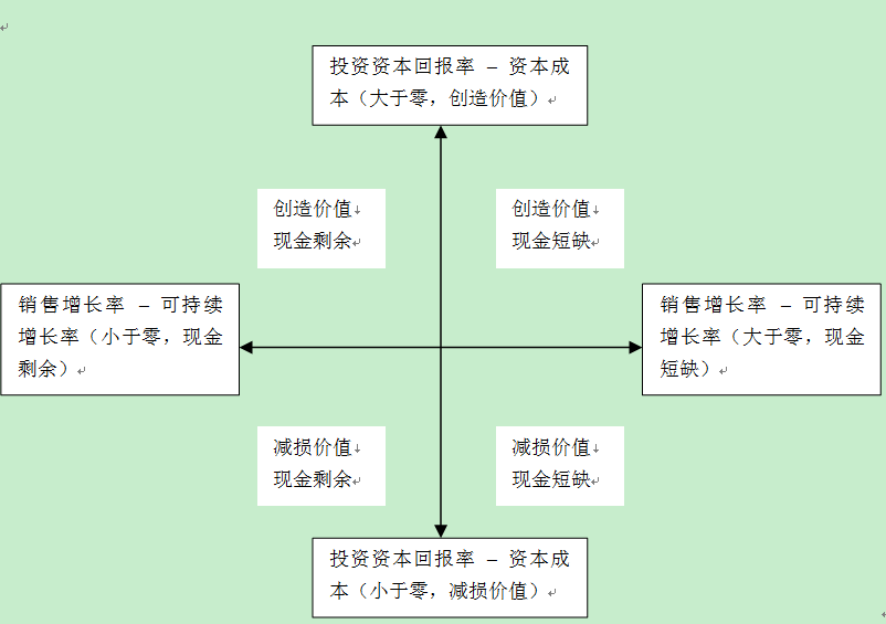 03财务理论—资本市场与公司理财