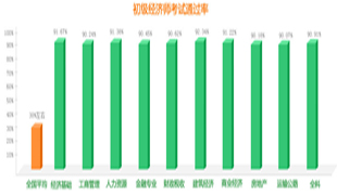 学校的财政收入是啥_2017年中级经济师《财政税收》多选：财政的收入分配职能