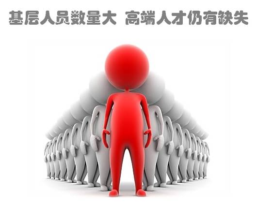 会计专业就业前景分析(三)_中华会计网校