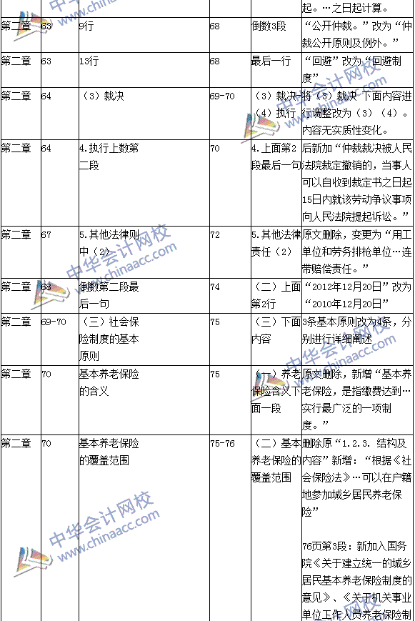 经济法基础试题_2007会计经济法基础试题模拟试题 3(2)