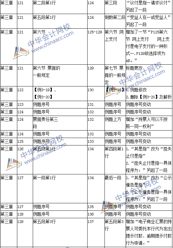 经济法基础_经济法基础