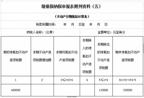 不动产抵扣进项税额转出纳税申报_中华会计网