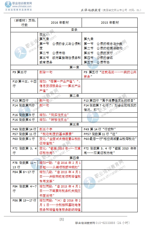 08中级经济师用书_2014年中级经济师复习资料 金融 经济基础知识 教材 中国人事出版社 ...(2)