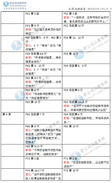 2016年经济师《中级运输专业》教材变化