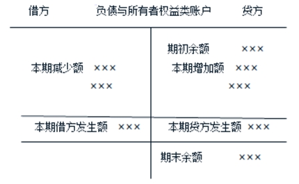 重庆会计从业考试《会计基础》知识点:借贷记账法下的账户结构