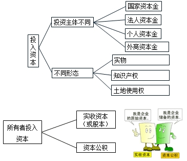 参加本钱是什么 参加本钱先容