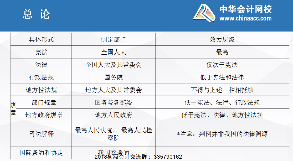 初级会计职称面授班讲义