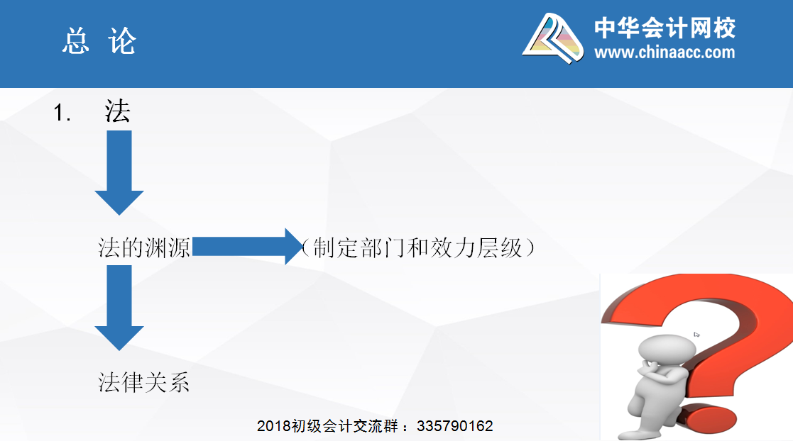 初级会计职称面授班讲义