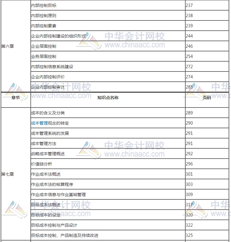 2017年高级会计师考试知识点教材页码对照表