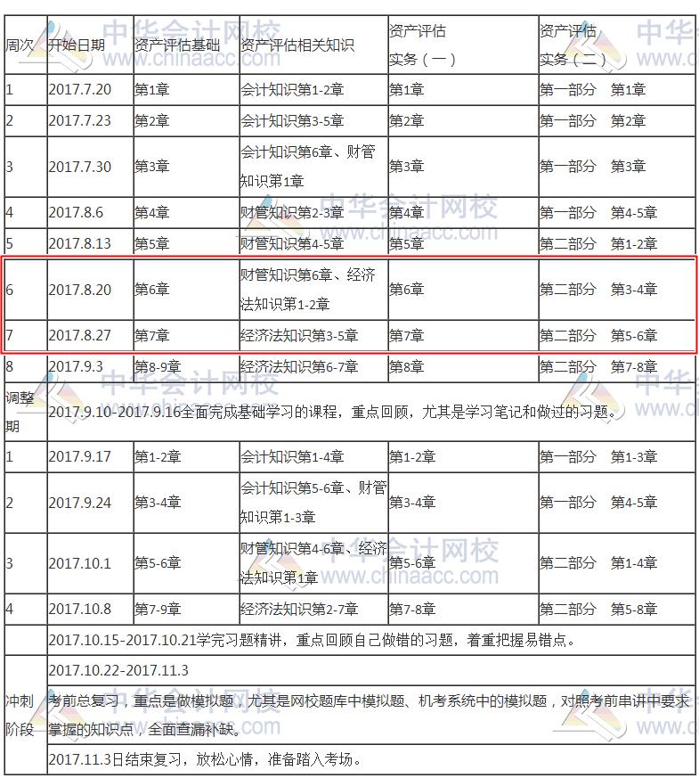 1资产评估表-学路网-学习路上 有我相伴