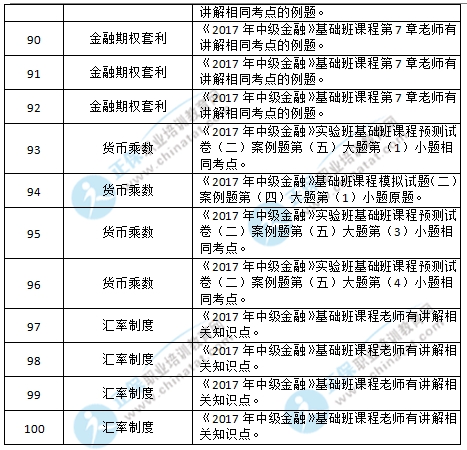 2017中级经济师《金融》涉及考点总结_职业培