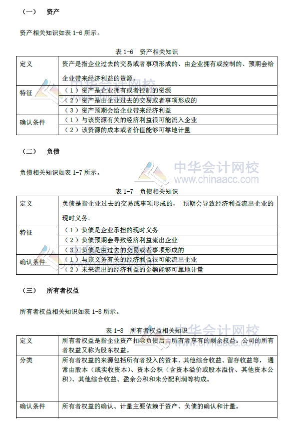 初级会计实务改革第一章内容 会计要素及其确认与计量