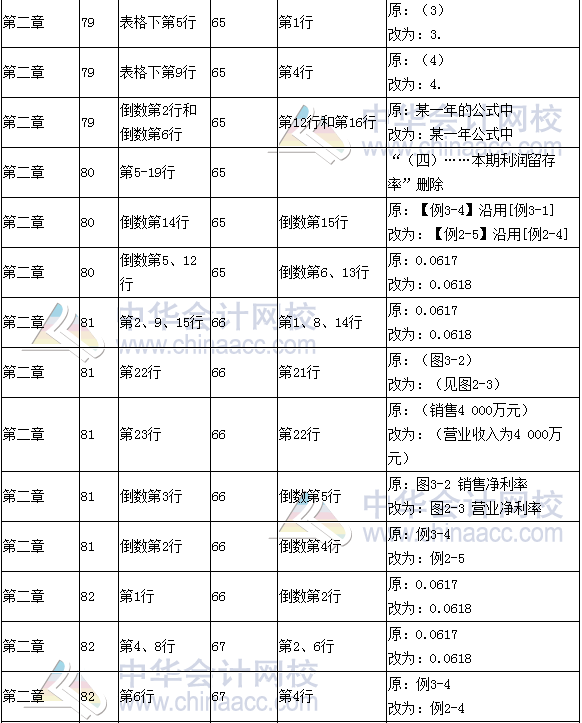 《财务成本管理》教材对比表